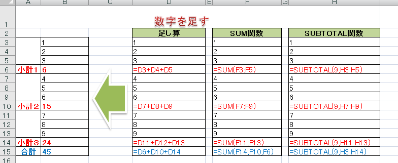 数字を足す いろいろな方法 仕事で使えるexcel エクセル 関数 テクニック