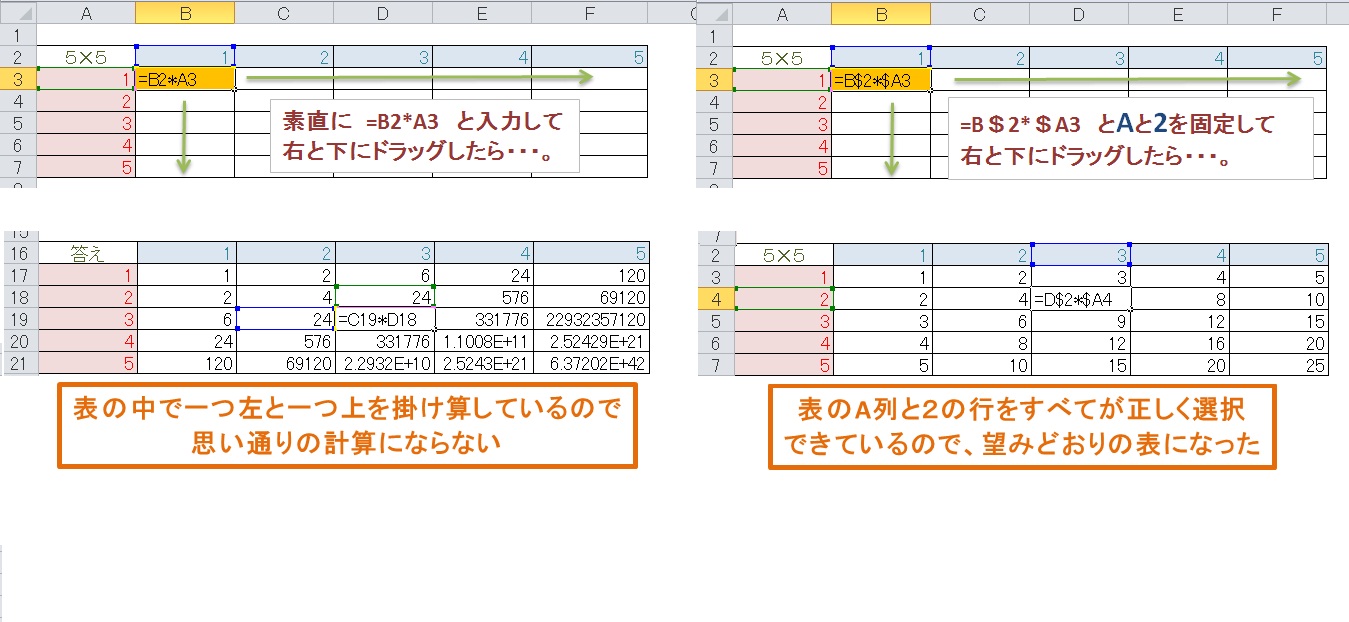 参照するセルを マークで固定する 仕事で使えるexcel エクセル 関数 テクニック